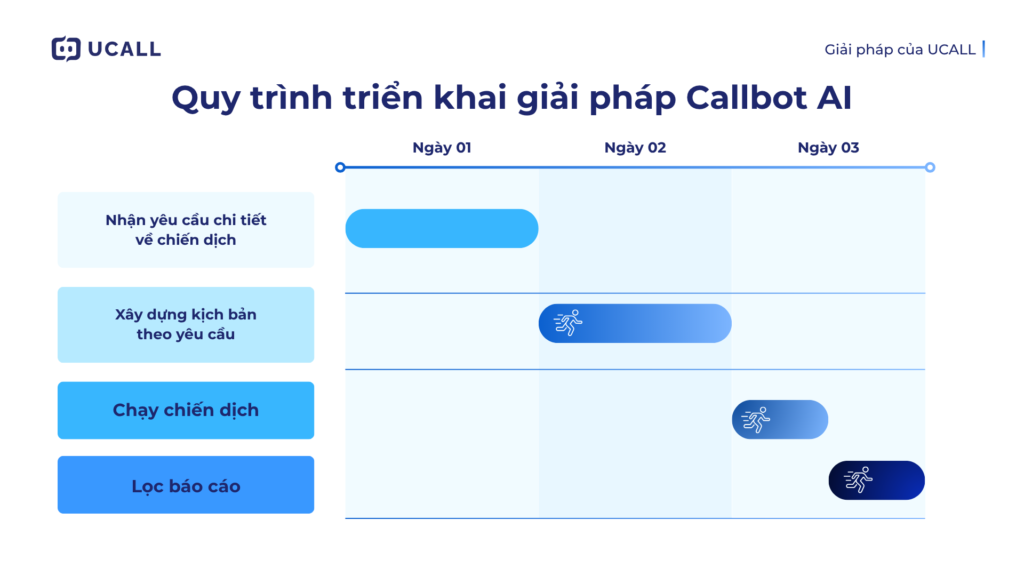 phan-mem-goi-dien-thoai-5